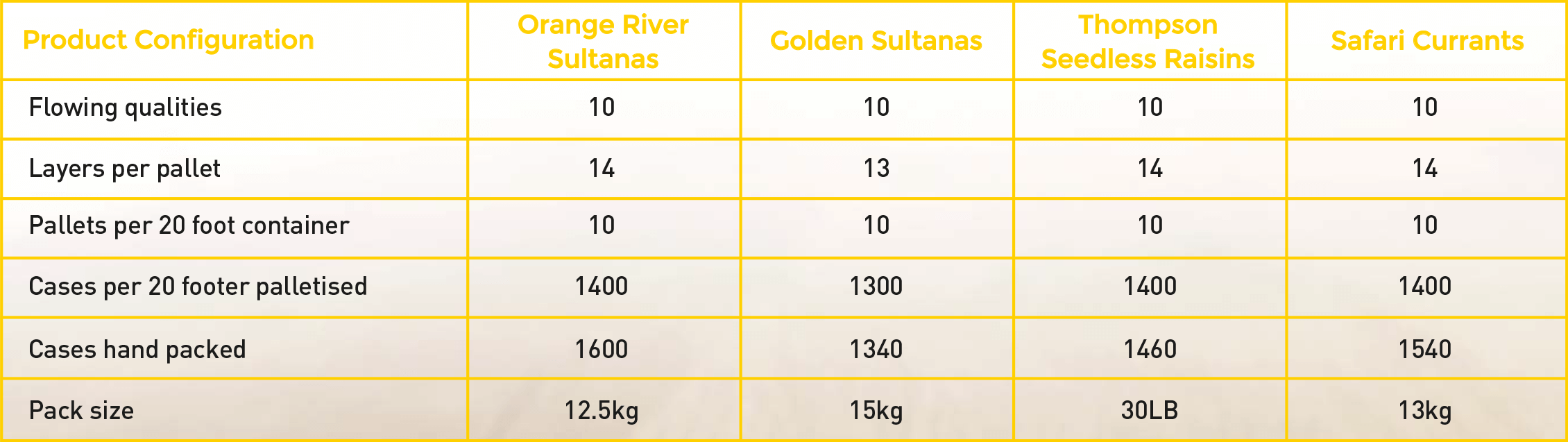 Dried Golden Sultanas
